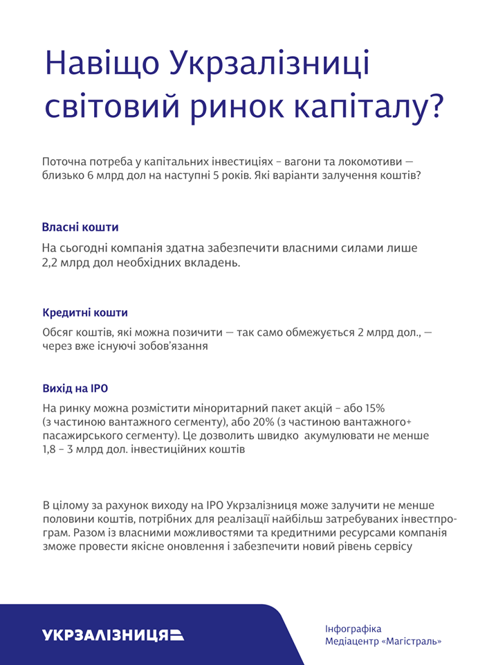 Укрзалізниця IPO_4