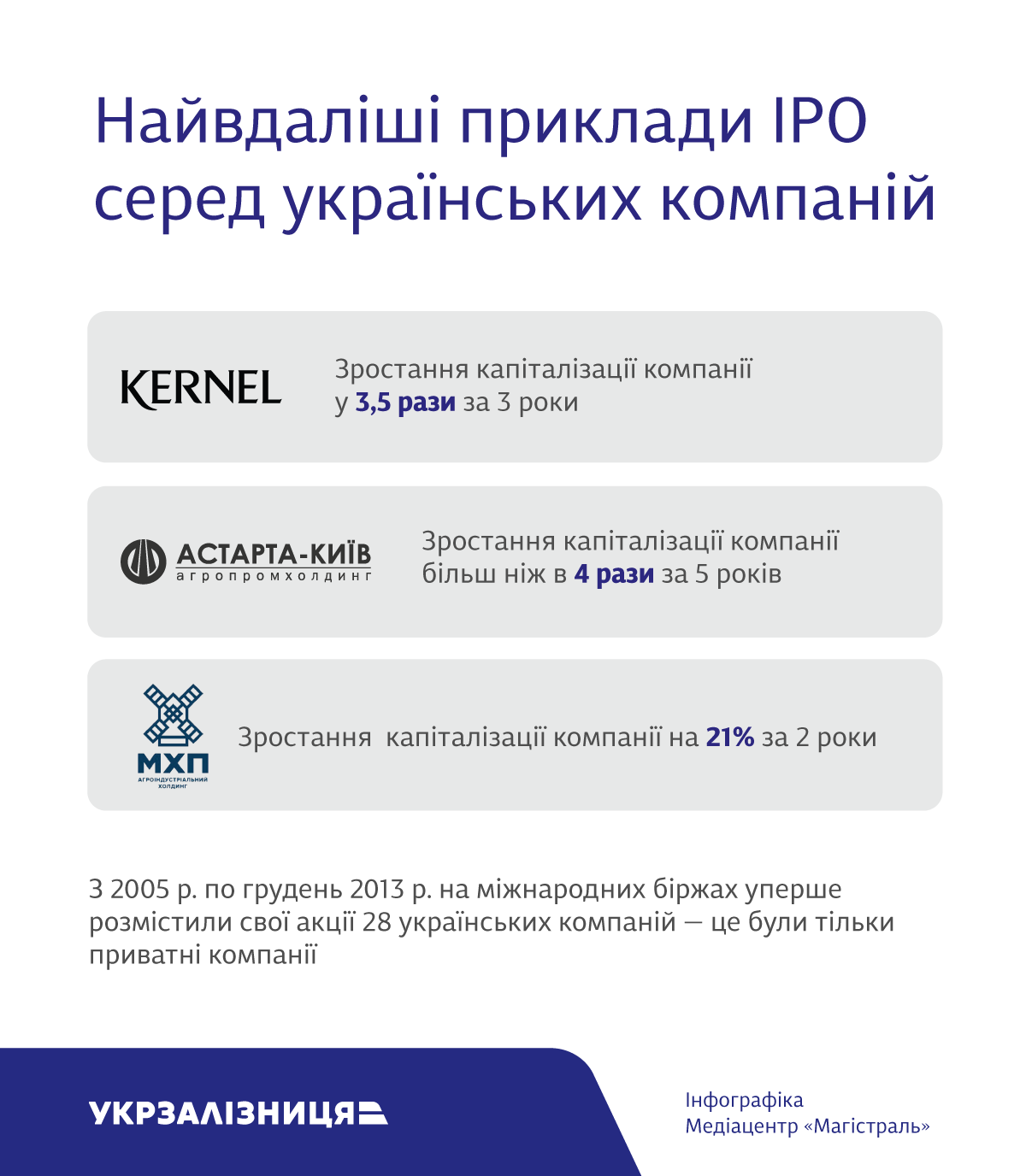 Укрзалізниця IPO_3
