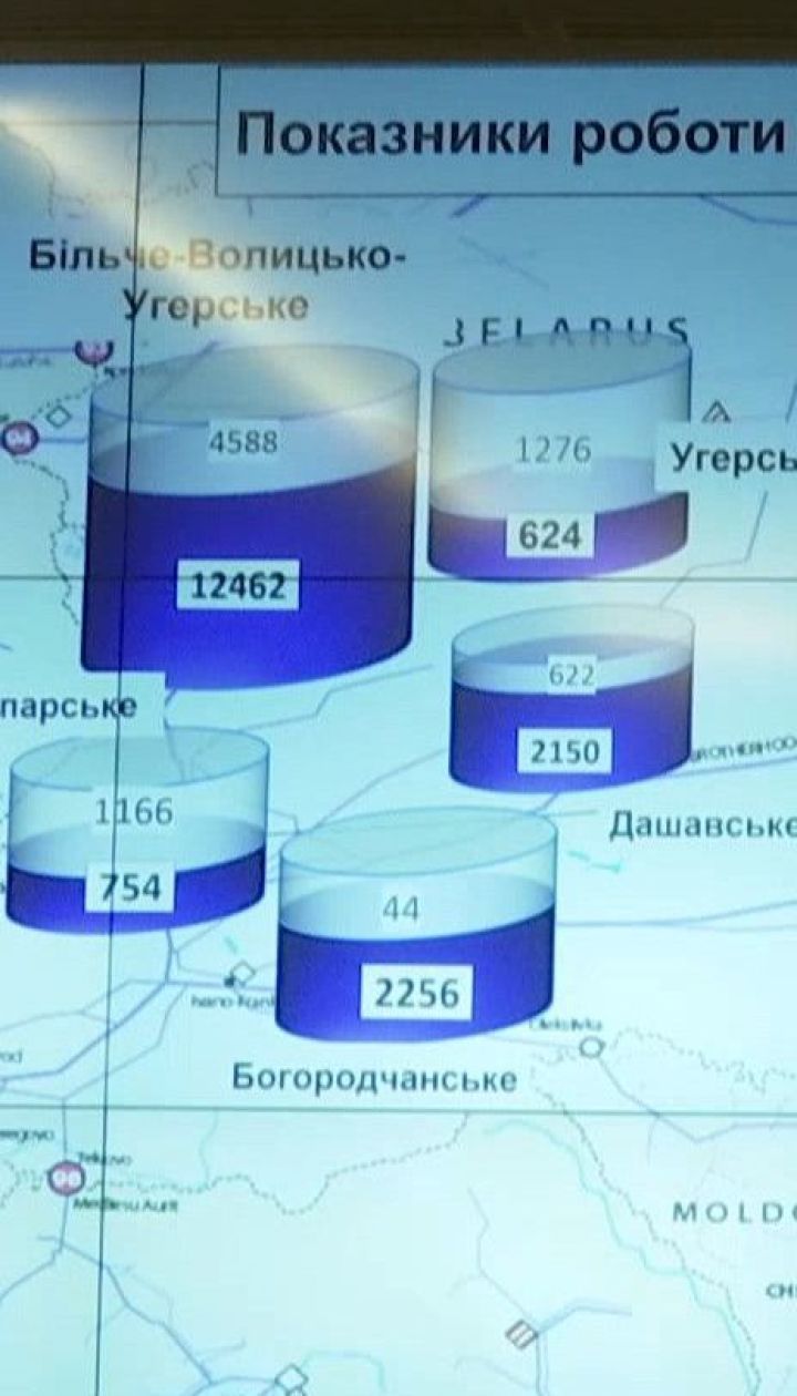Україна готова до опалювального сезону та має достатньо газу у сховищах - "Нафтогаз"