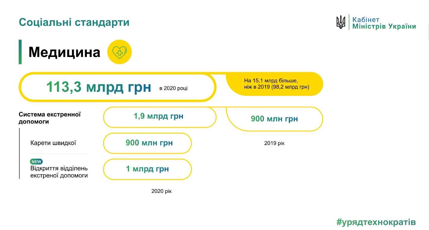 бюджет медицини 2020_3