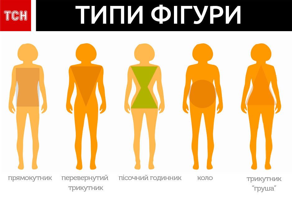 Тренування за типом фігури, годинник, для блогів