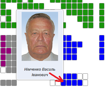 кнопкодав Німченко
