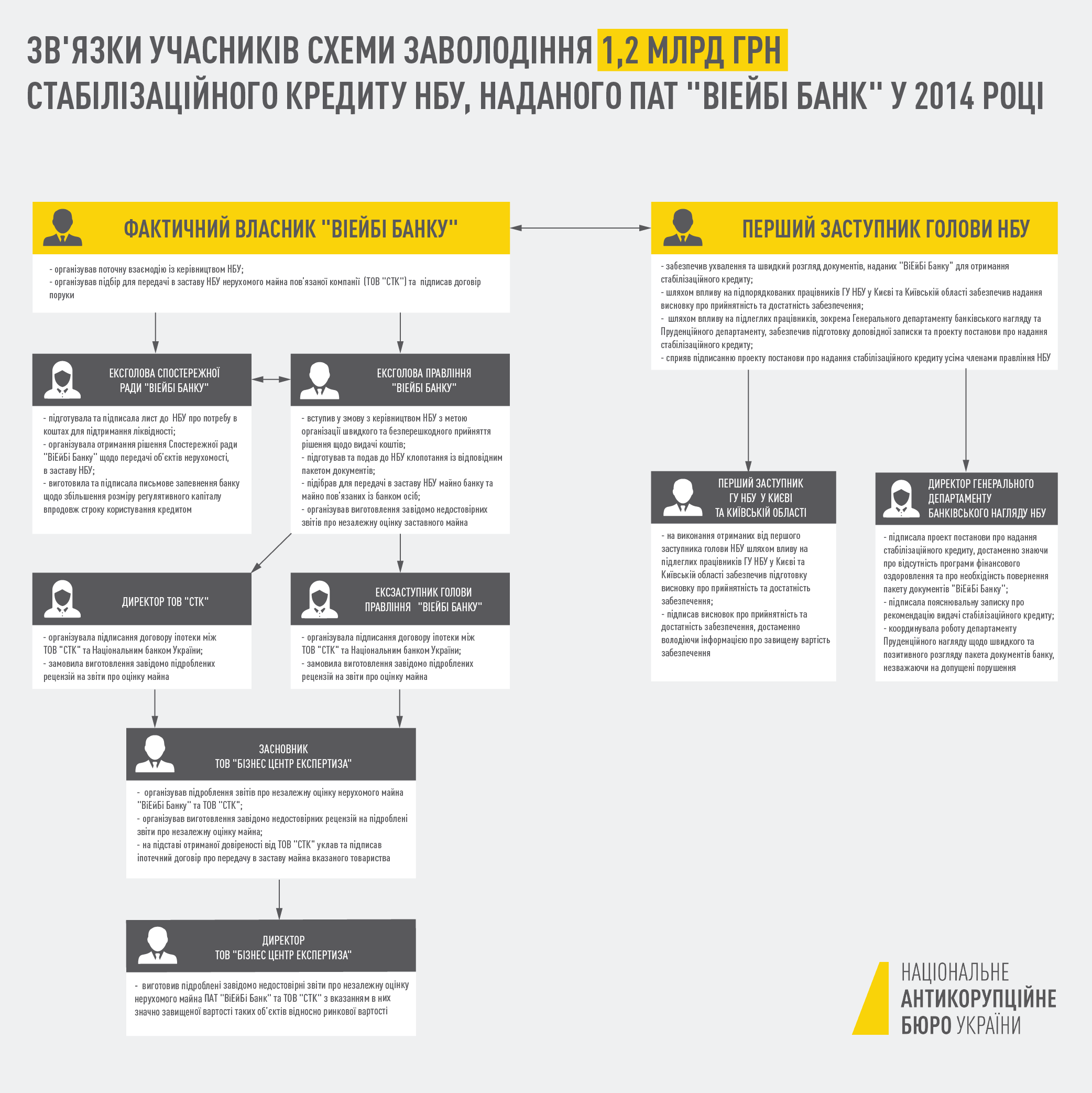 інфографіка НАБУ у справі VAB банку