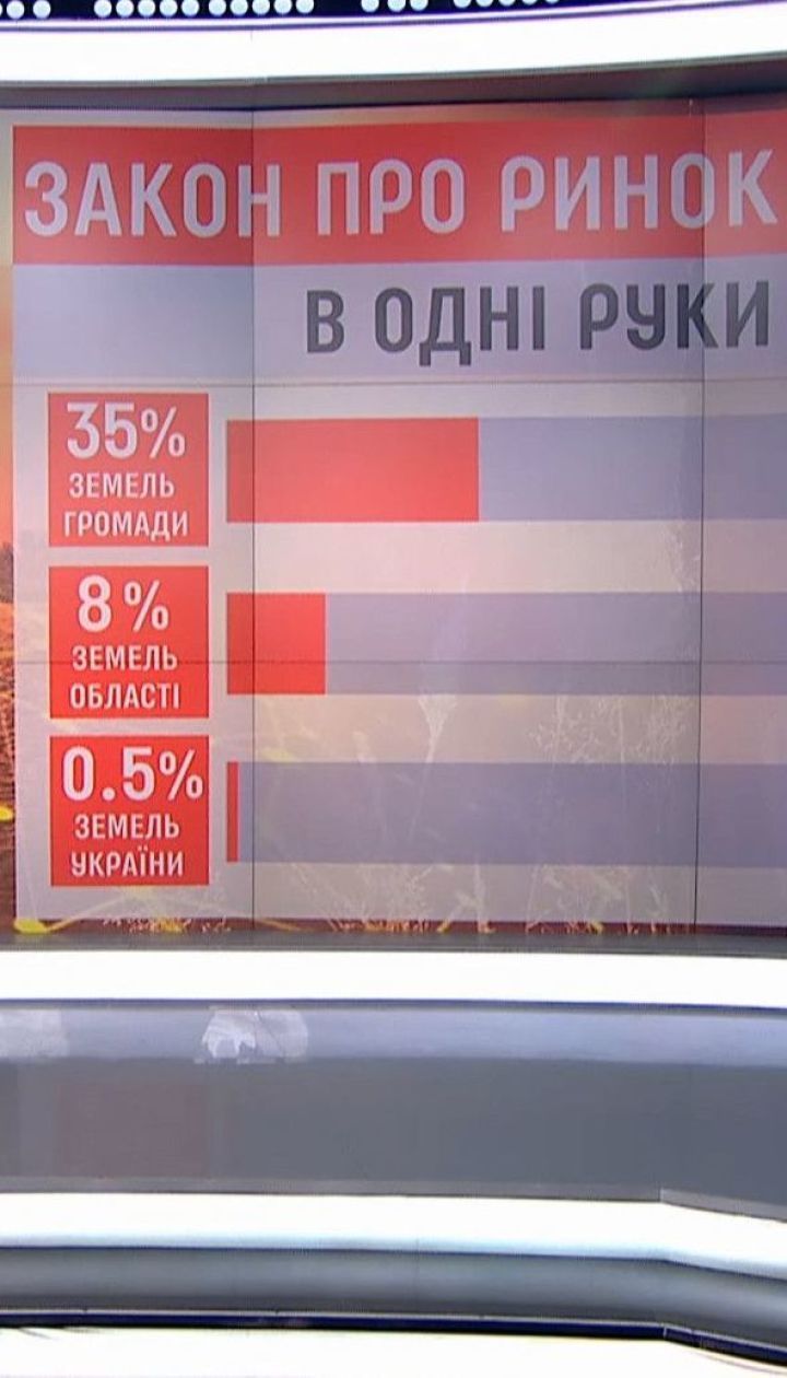 Что предусматривает законопроект о продаже земли. Инфографика