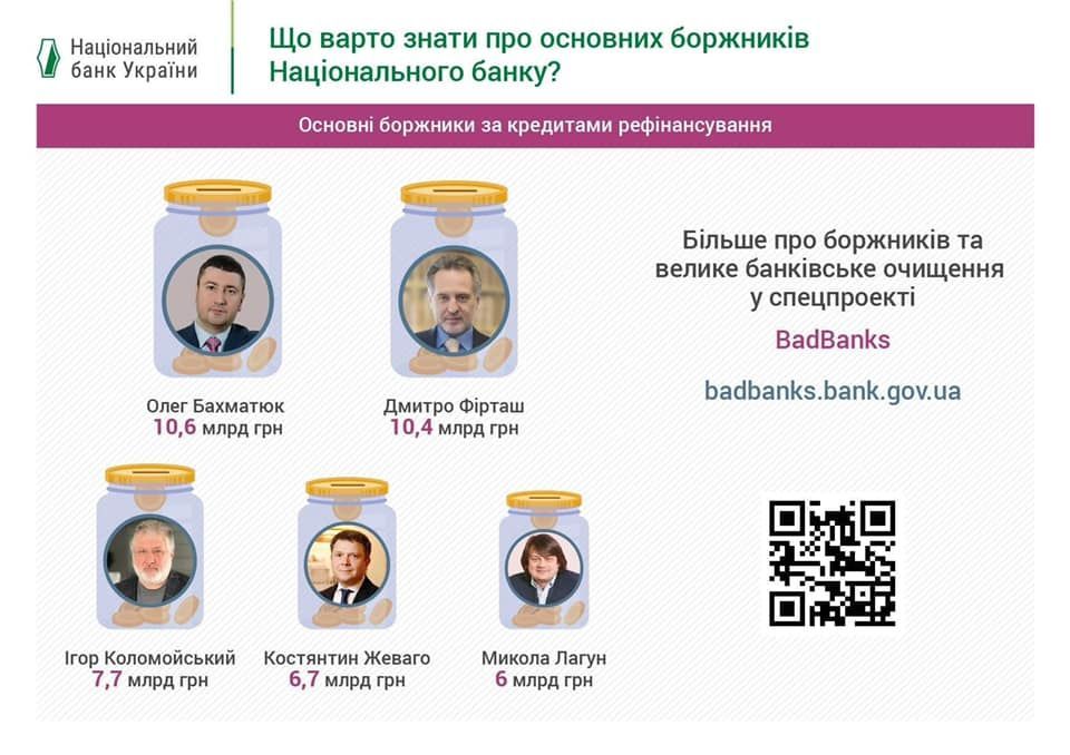 борги олігархів Нацбанку