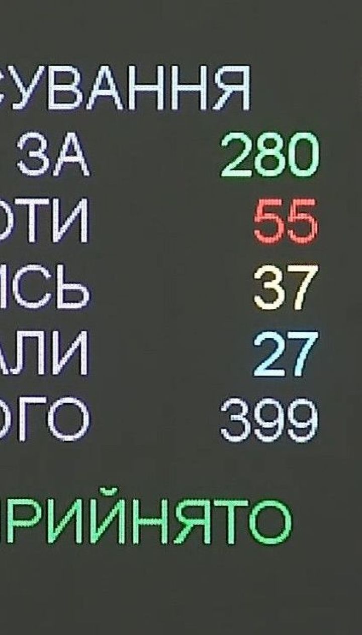 Верховна Рада ухвалила Державний бюджет на 2020 рік