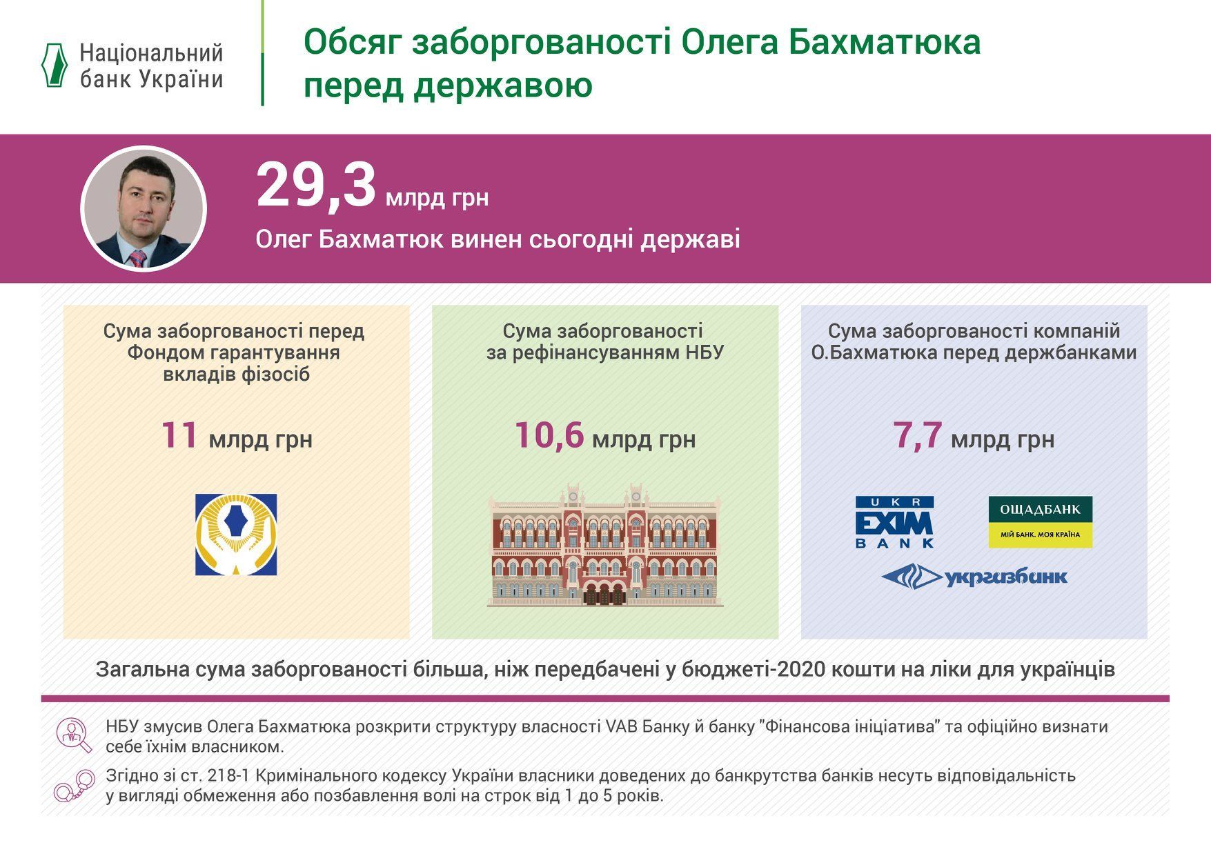 борги Бахматюка