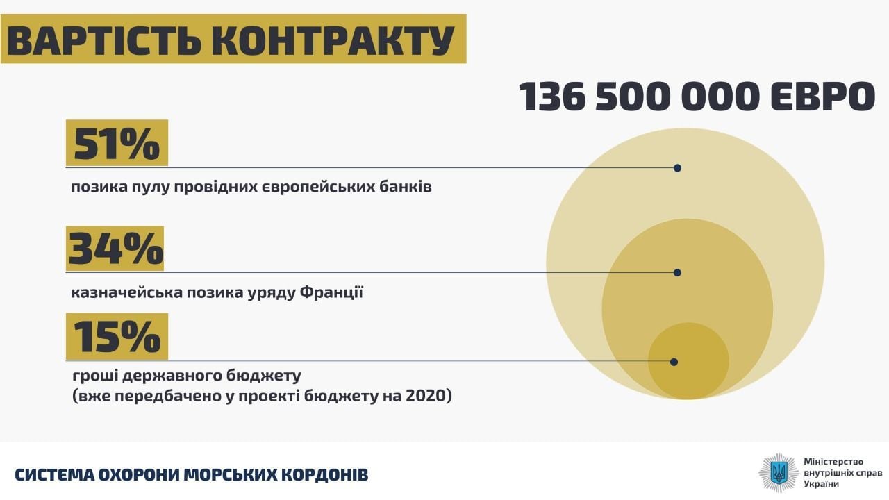 Охорона морського кордону України_06