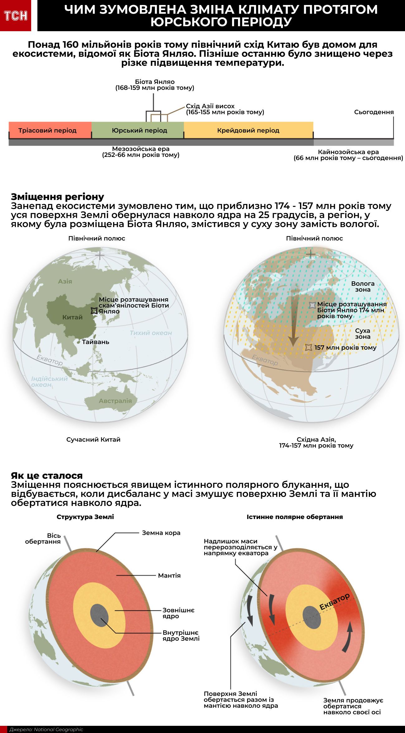 клімат інфографіка