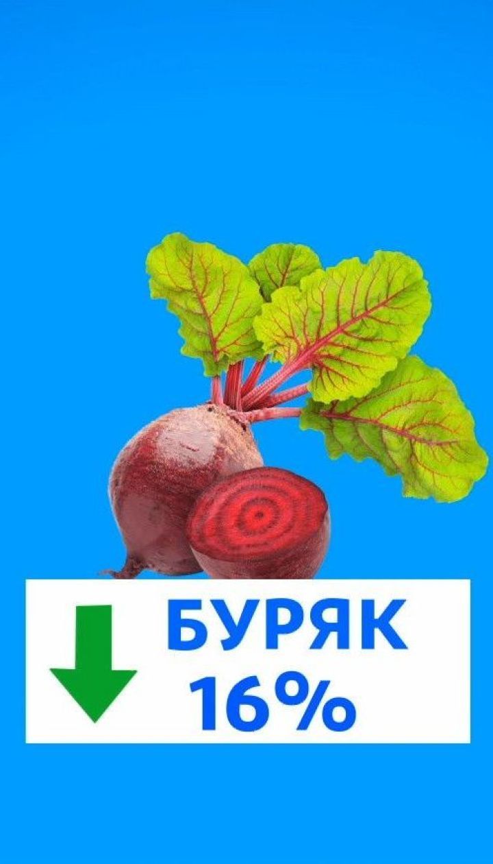 Депозити без податків, готівка в магазинах та ціни на овочі – Економічні новини