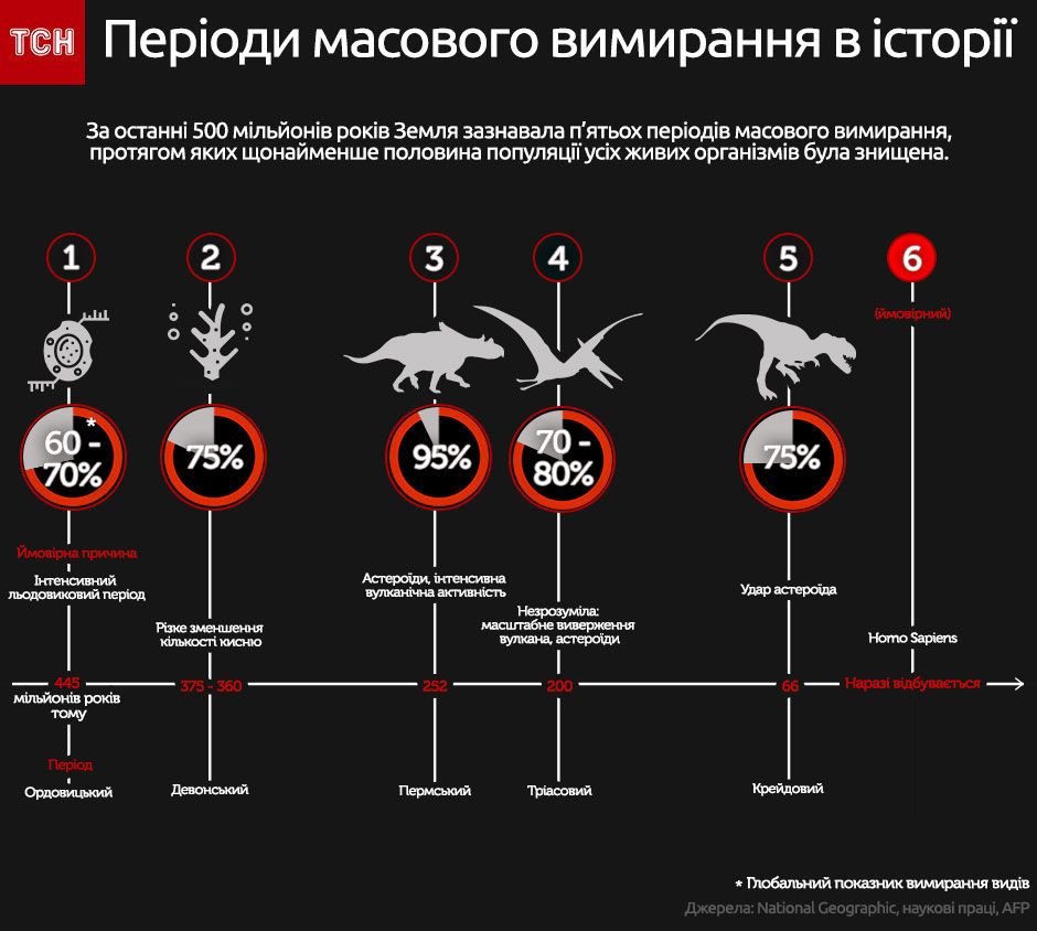 вимирання