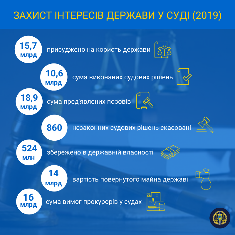 Фінансові досягнення ГПУ