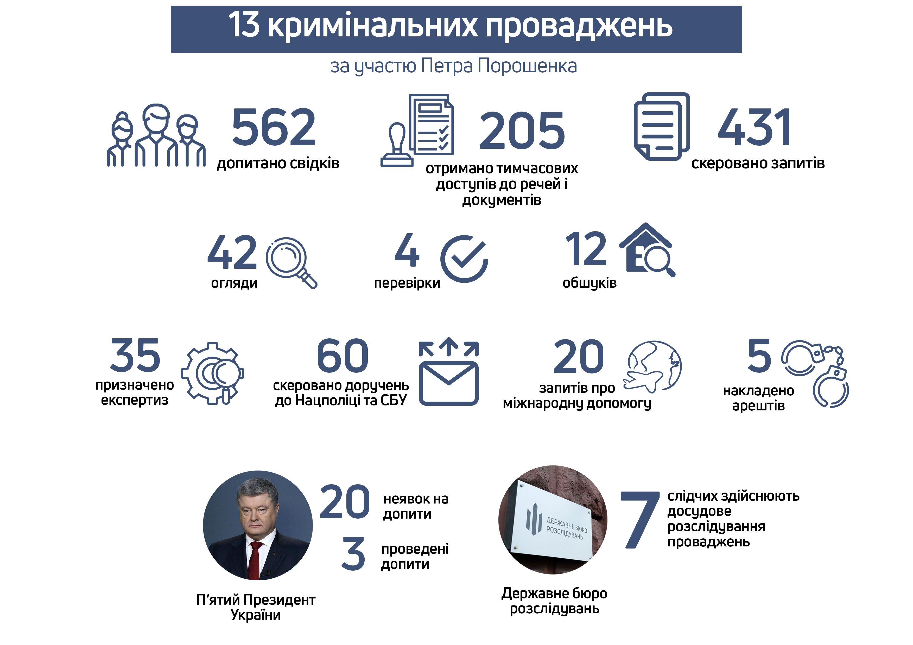 справа Порошенка
