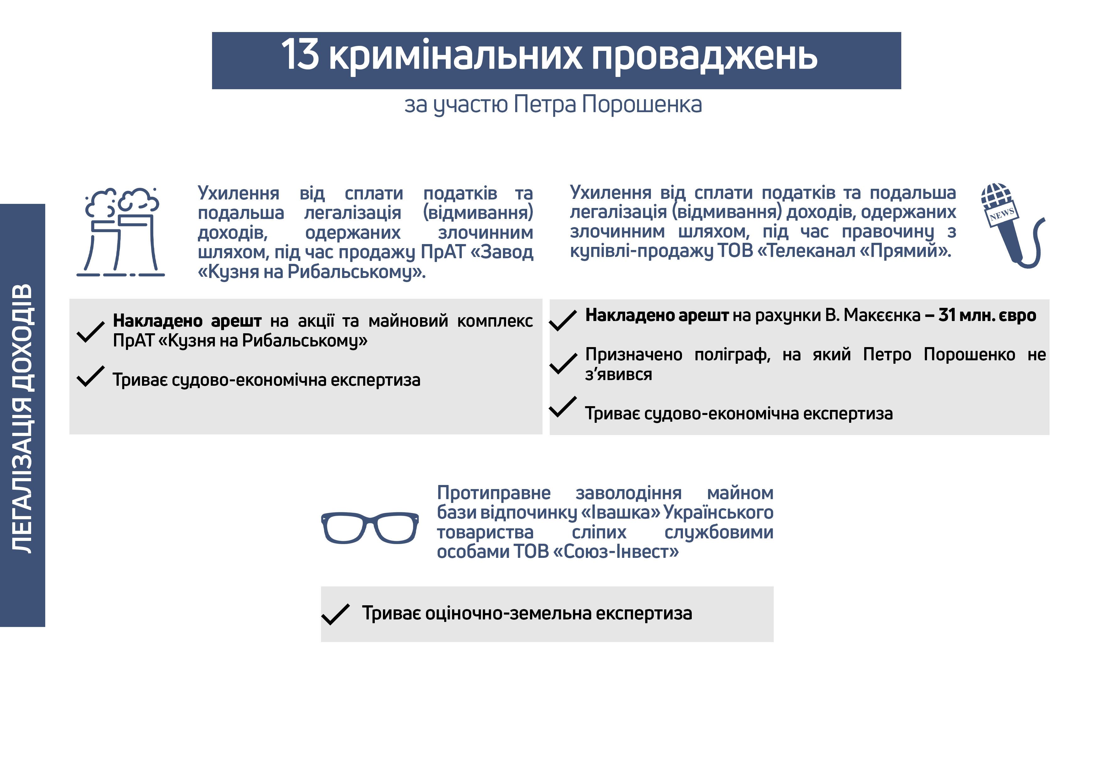 справа Порошенка_2
