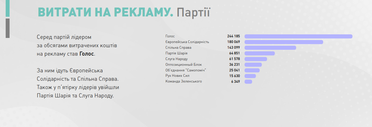 реклама партій