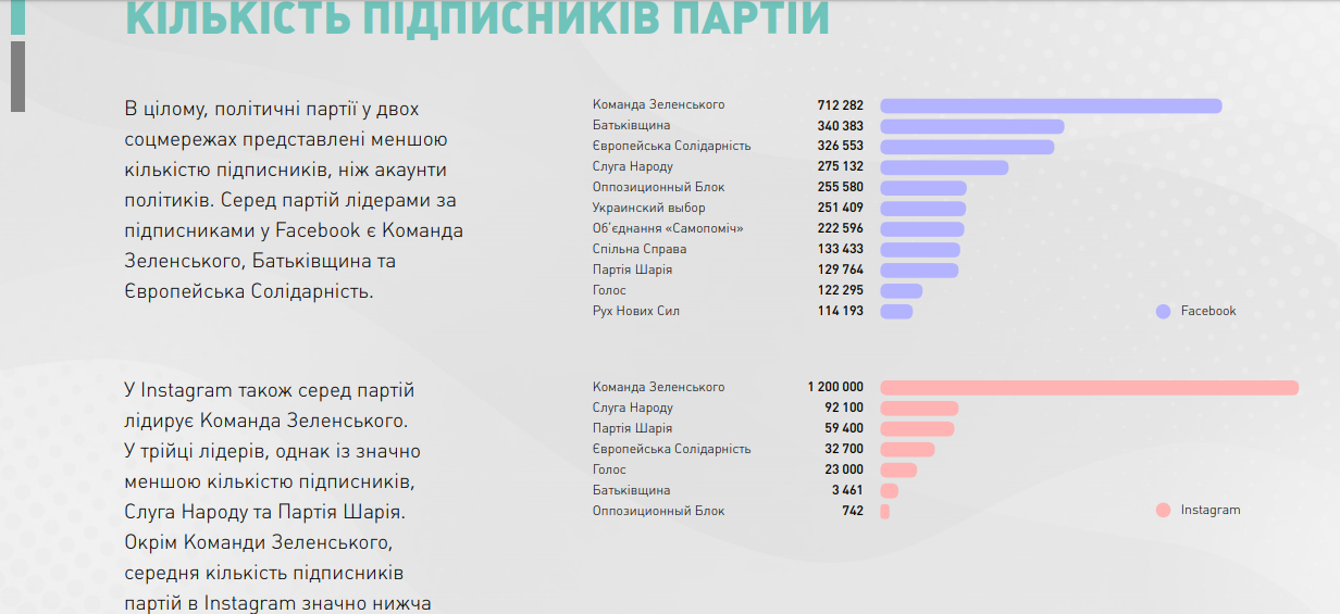 рейтинг партій