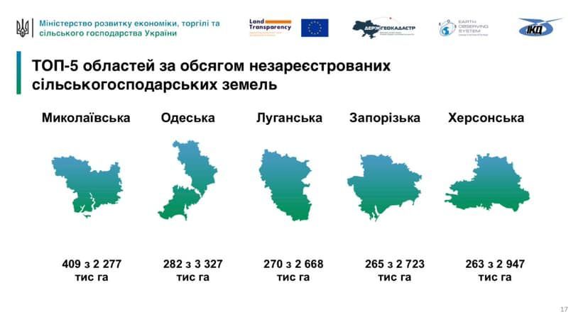 незареєстровані с/г землі