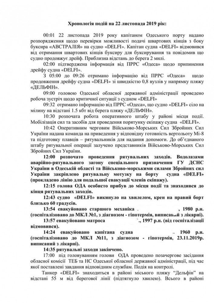 Звіт щодо танкера Делфі_3