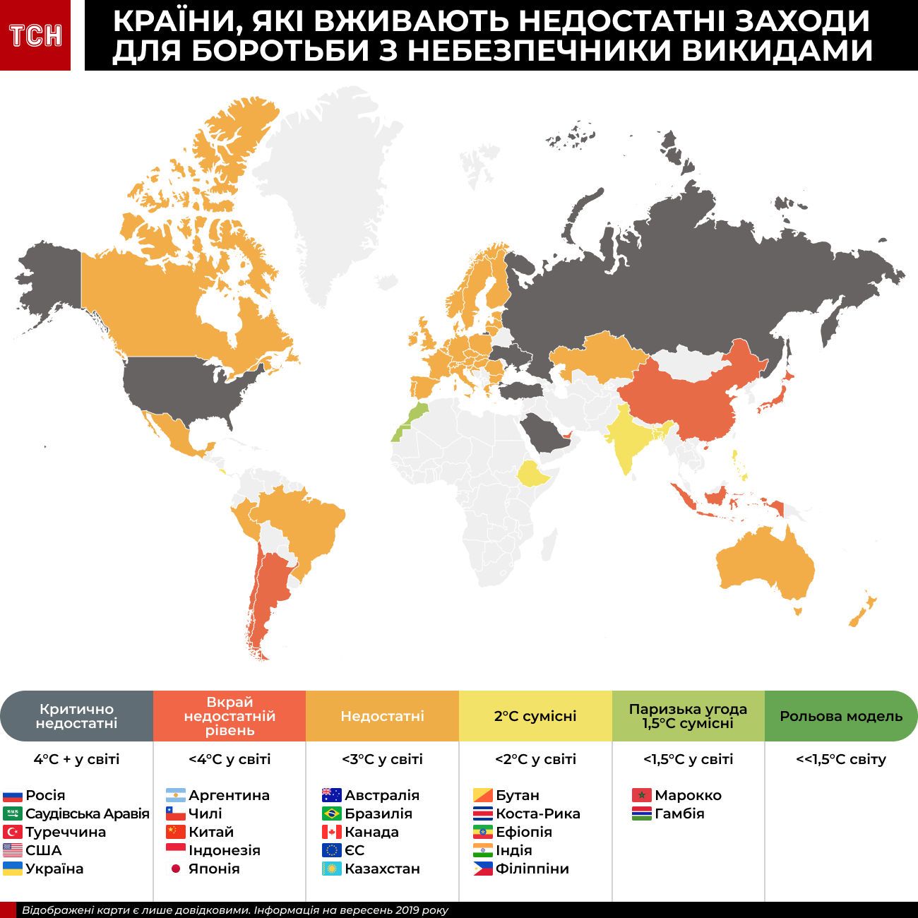 інфографіка про заходи проти кліматичних змін