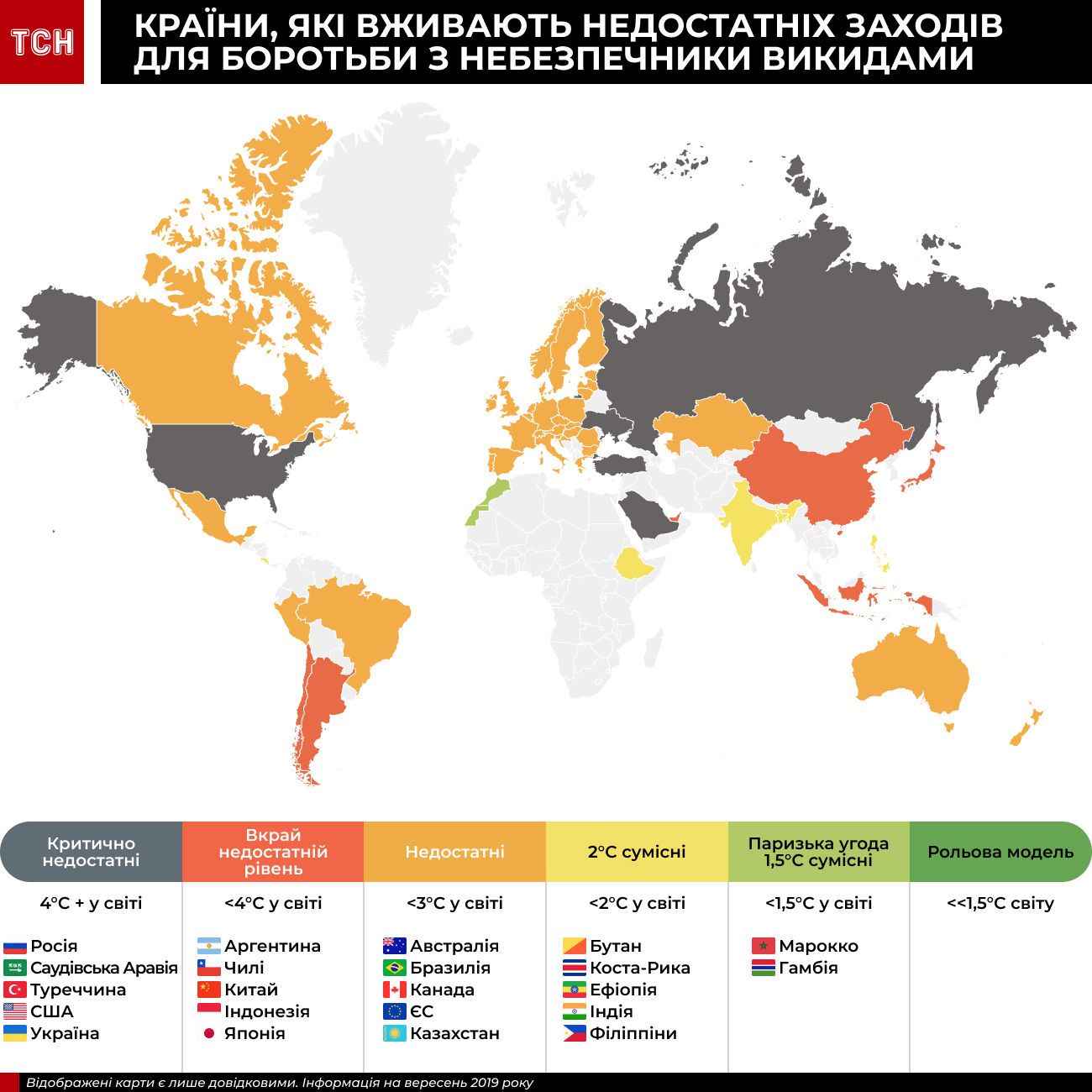 інфографіка про заходи проти кліматичних змін 3