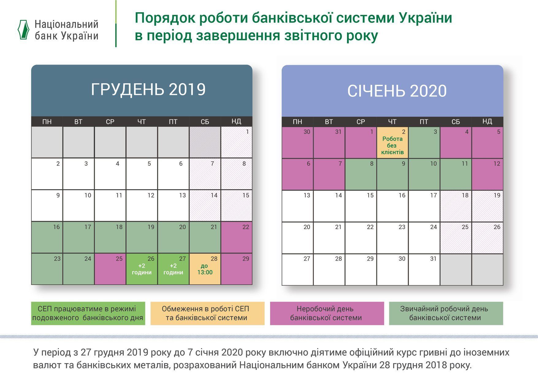 робота банків на свята