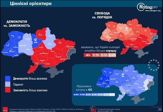опитування 2