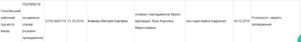 Ан Лорак та Мурат Налчаджиоглу