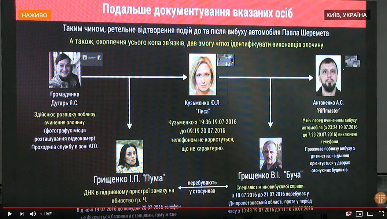 Підозрювані у вбивстві Шеремета
