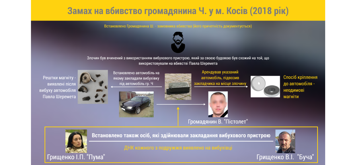 Справа Шеремет замах у Косові