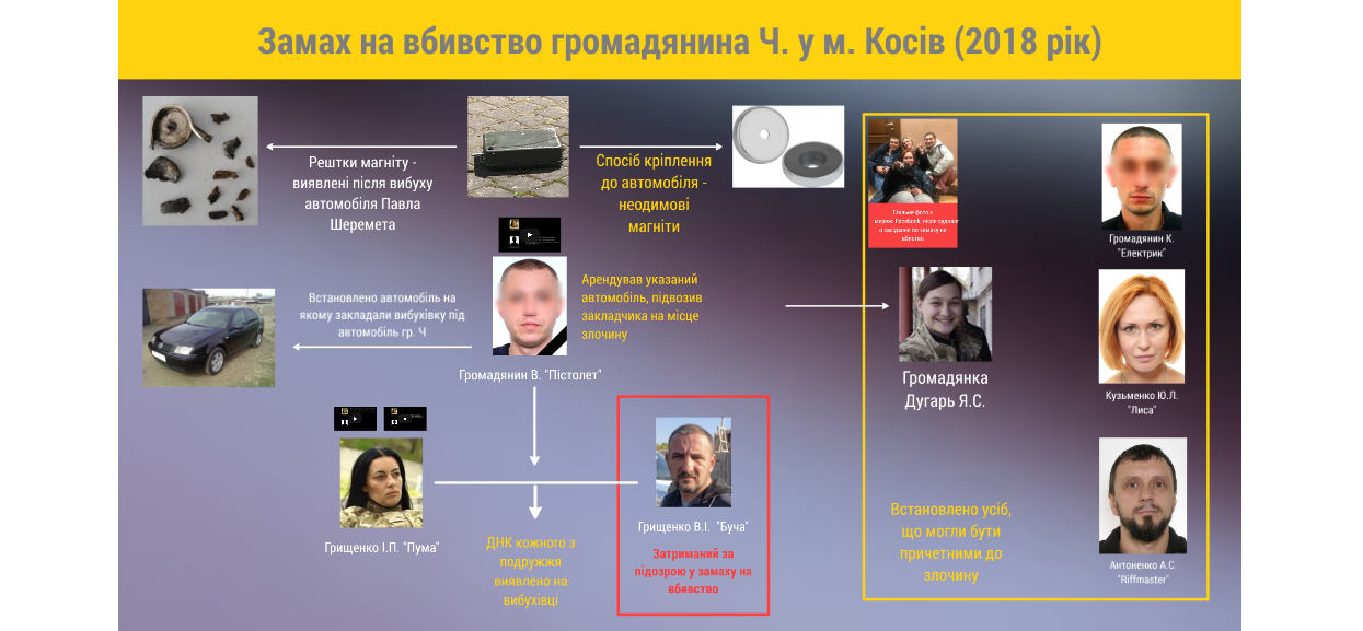 Справа Шеремета