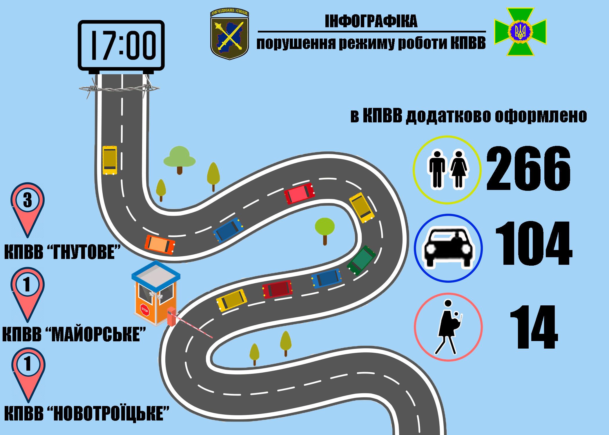 Провокації на КПВВ