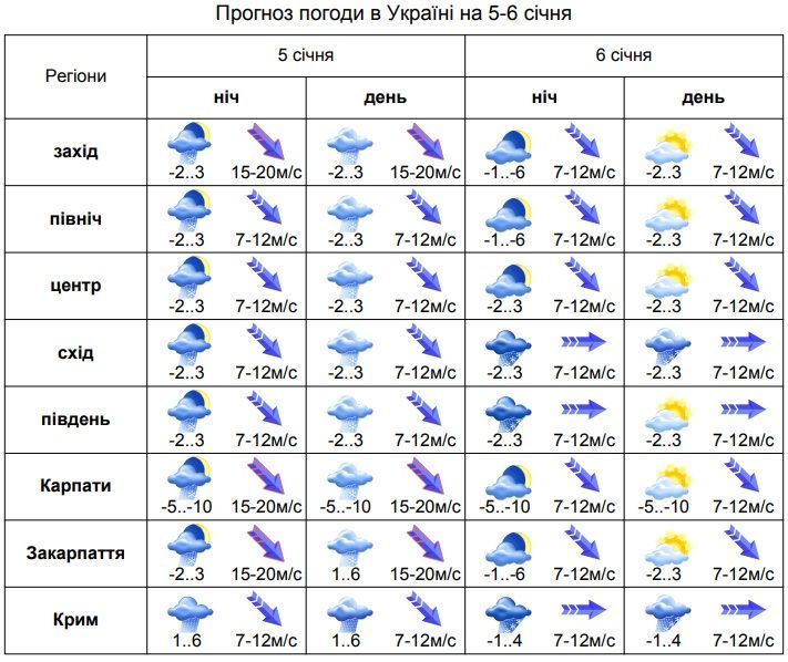 погода на 5-6.01.20
