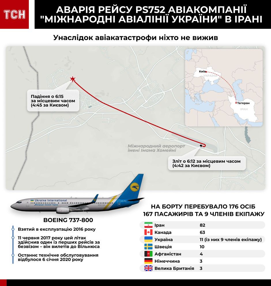 авіакатастрофа в Ірані, інфографіка