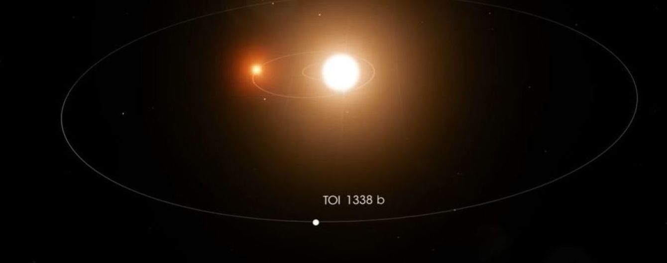 Школяр на третій день стажування в NASA відкрив нову планету