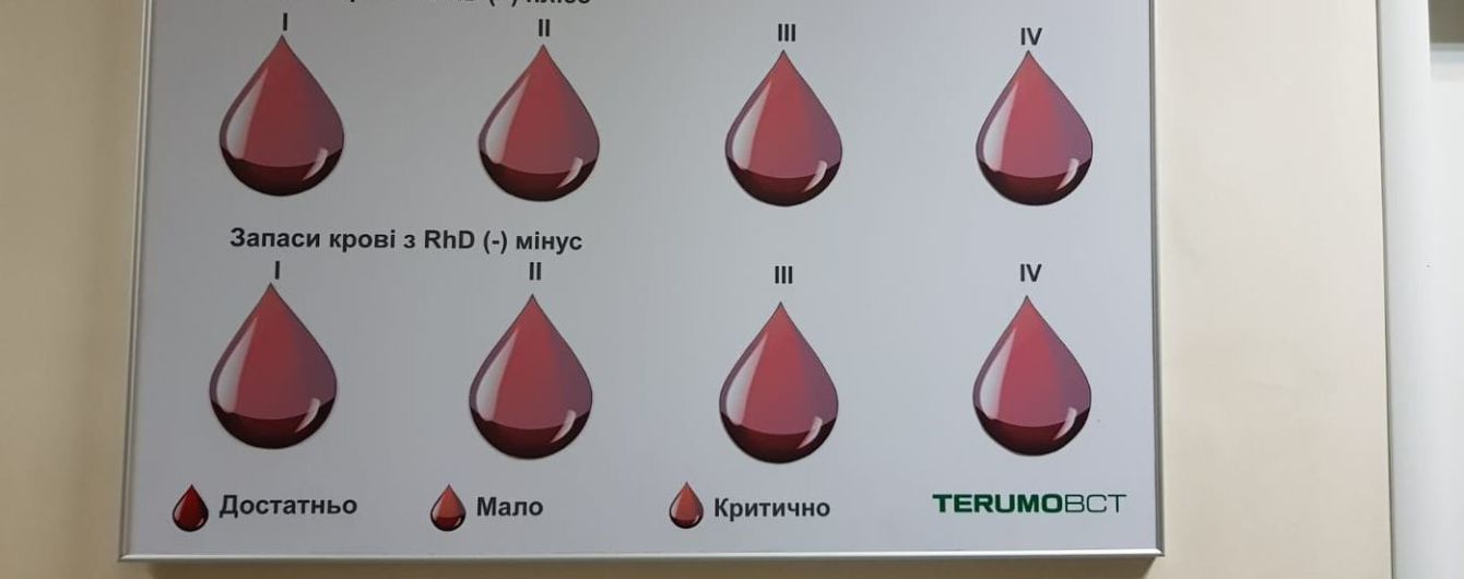 Киевский центр крови призывает стать донором из-за критически низких запасов
