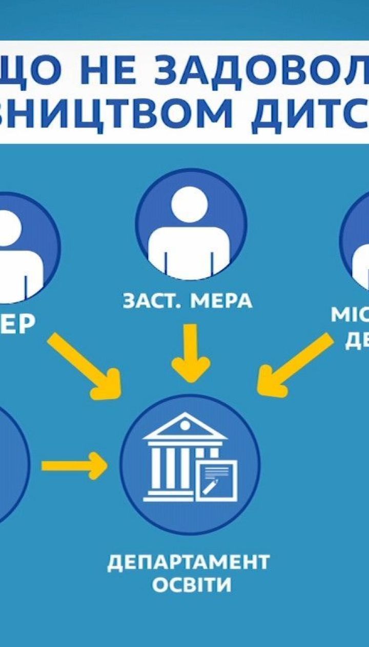 Як вирішувати проблеми, що виникають у дитсадках