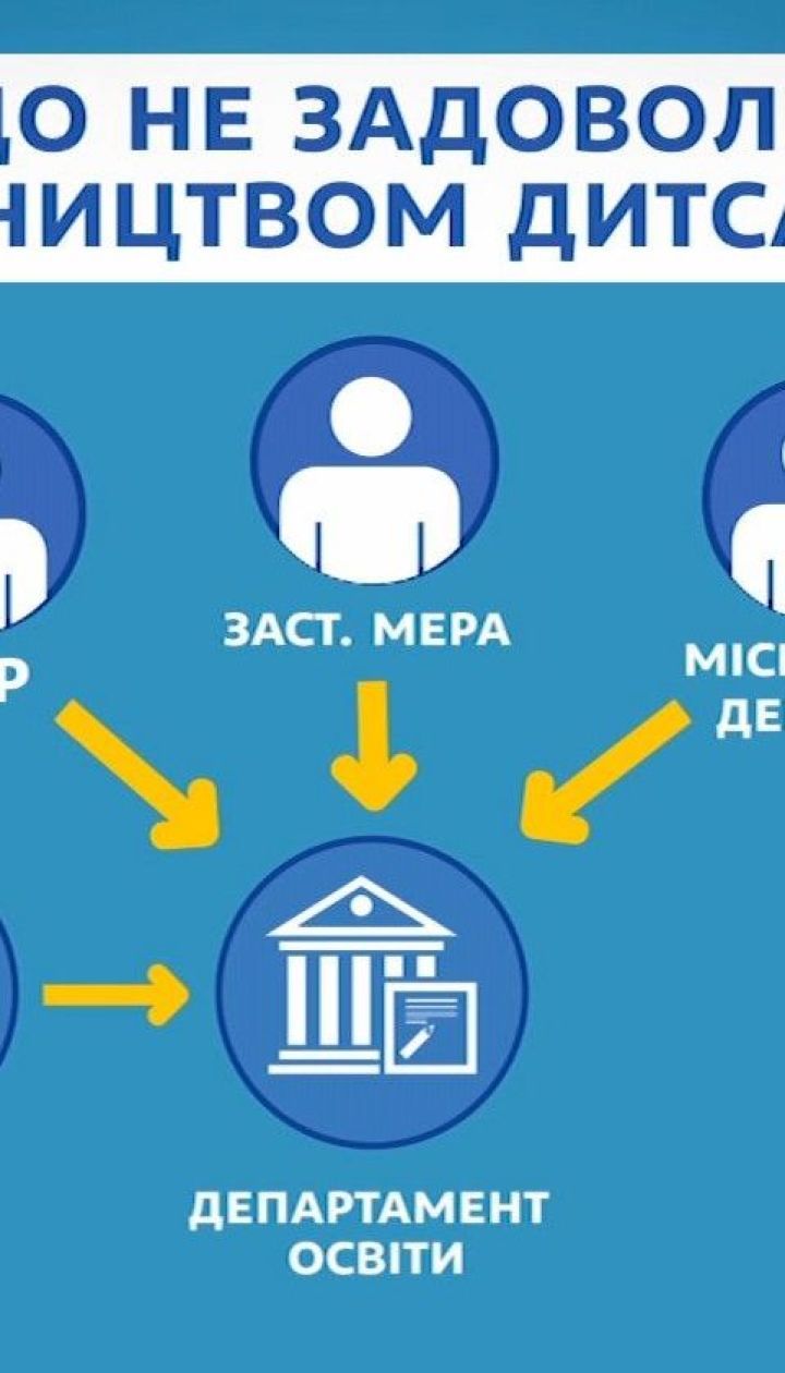 Как решать проблемы, возникающие в детсадах