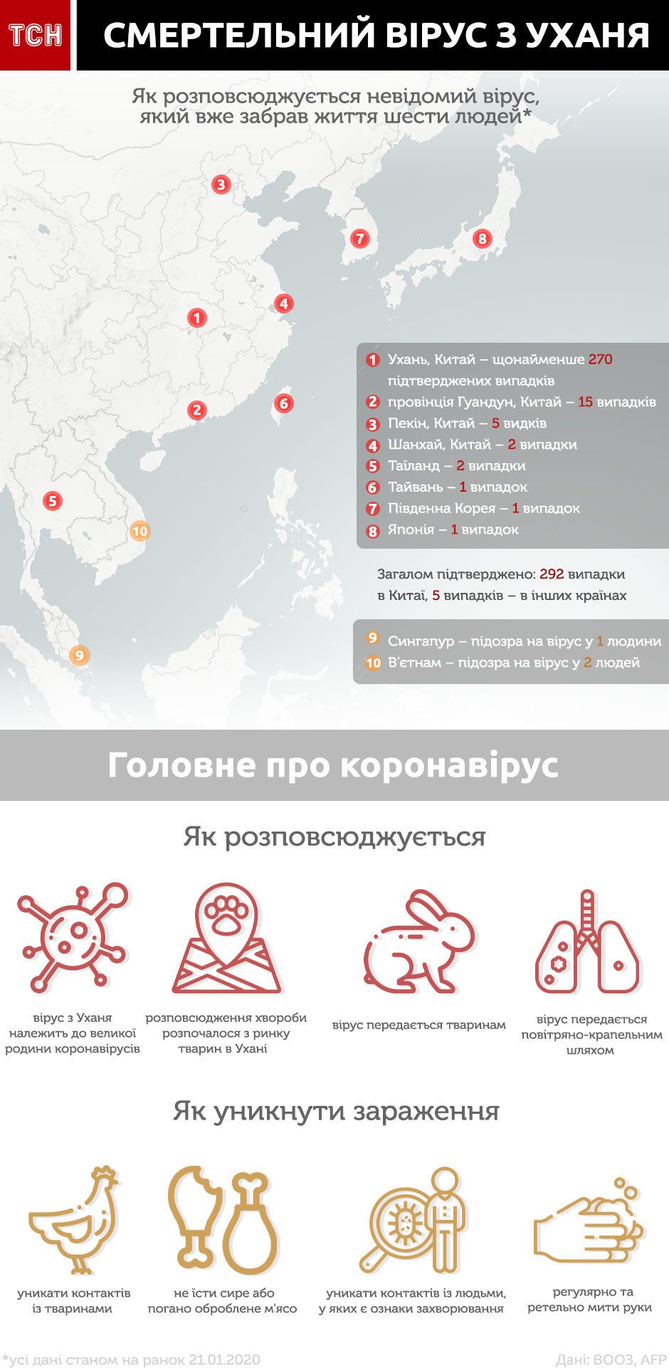 китайський коронавірус інфографіка біла версія
