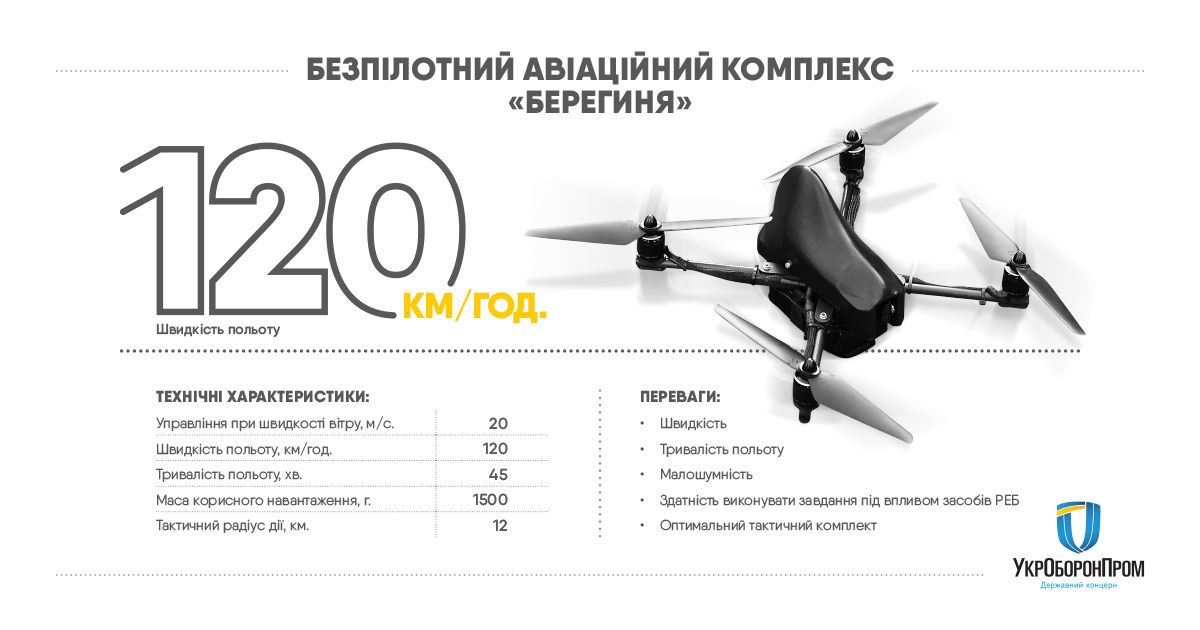 квадрокоптер "Берегиня"_2