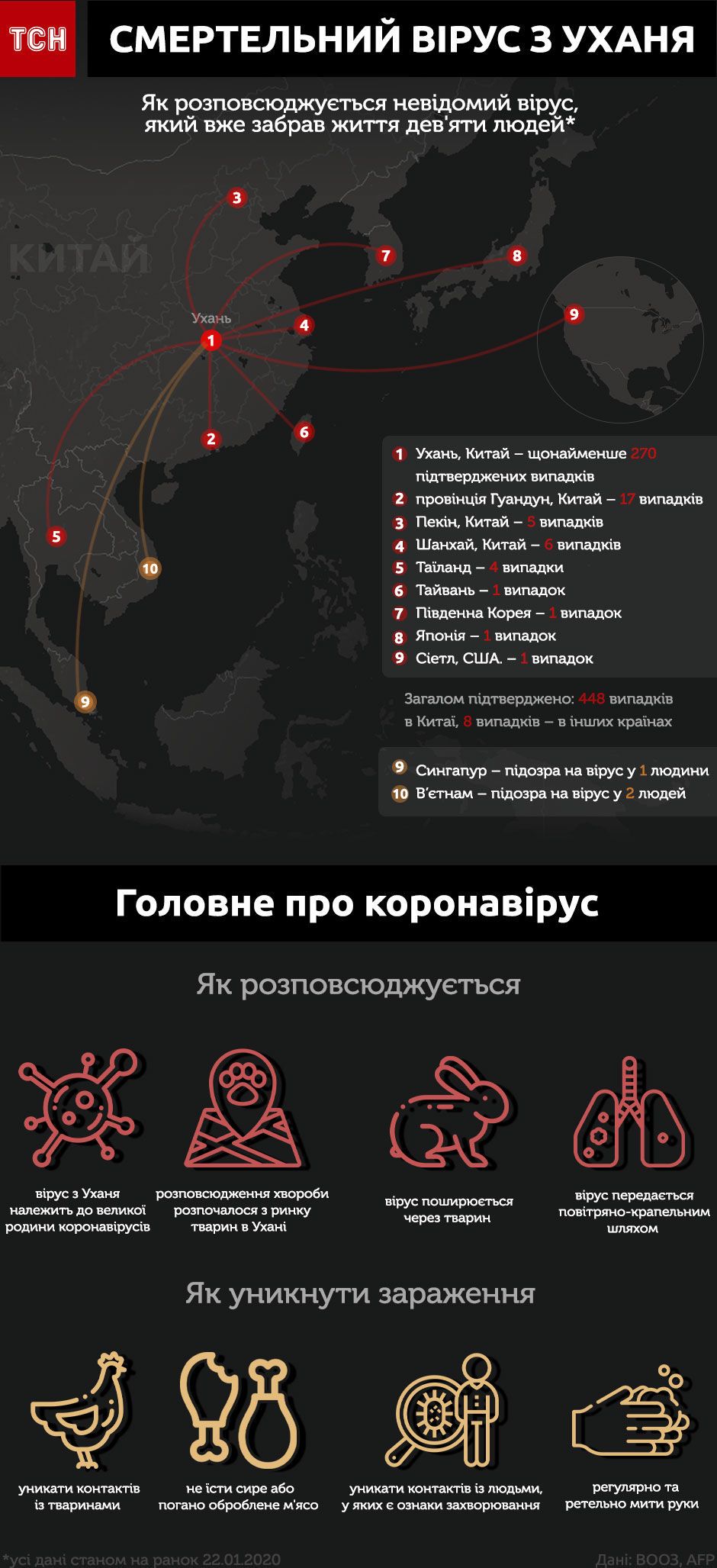 Вірус з Китаю оновлена інфографіка 22 січня_2