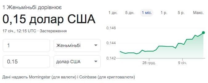 Юань, динаміка, для блогів