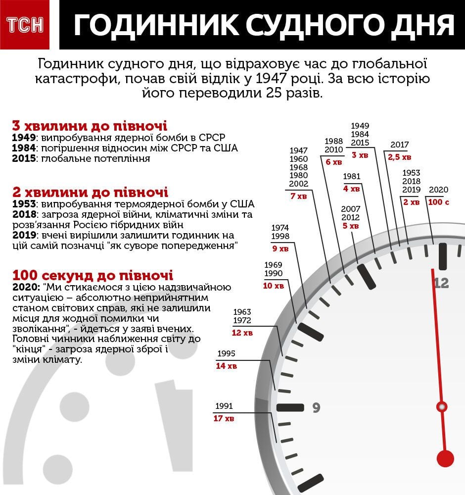 Часы судного дня картинки