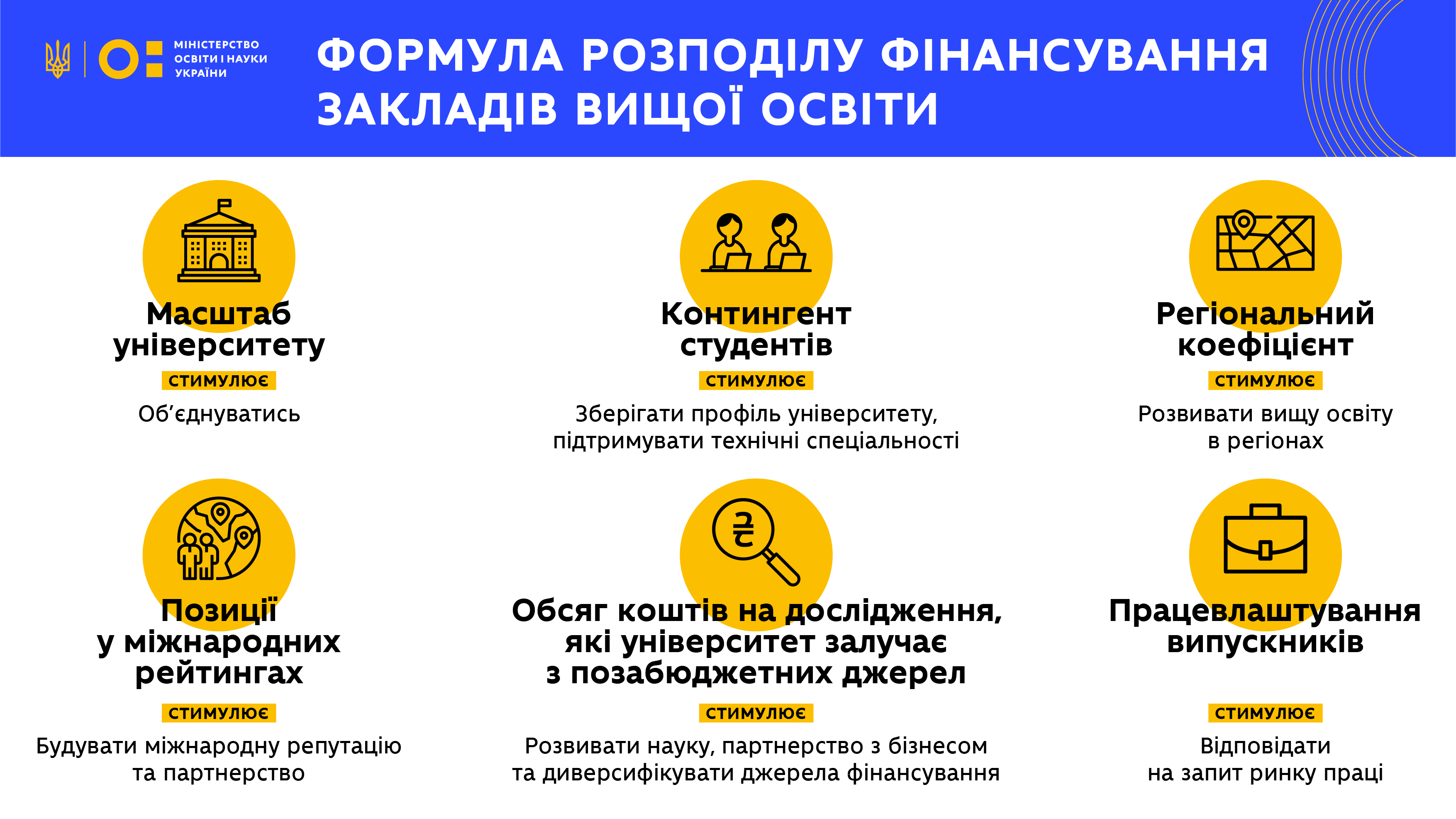 Фінансування унверситетів 2020_1