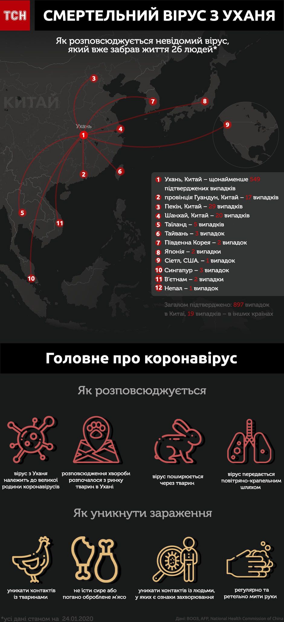 коронавірус з китаю інфографіка чорна 24 січня