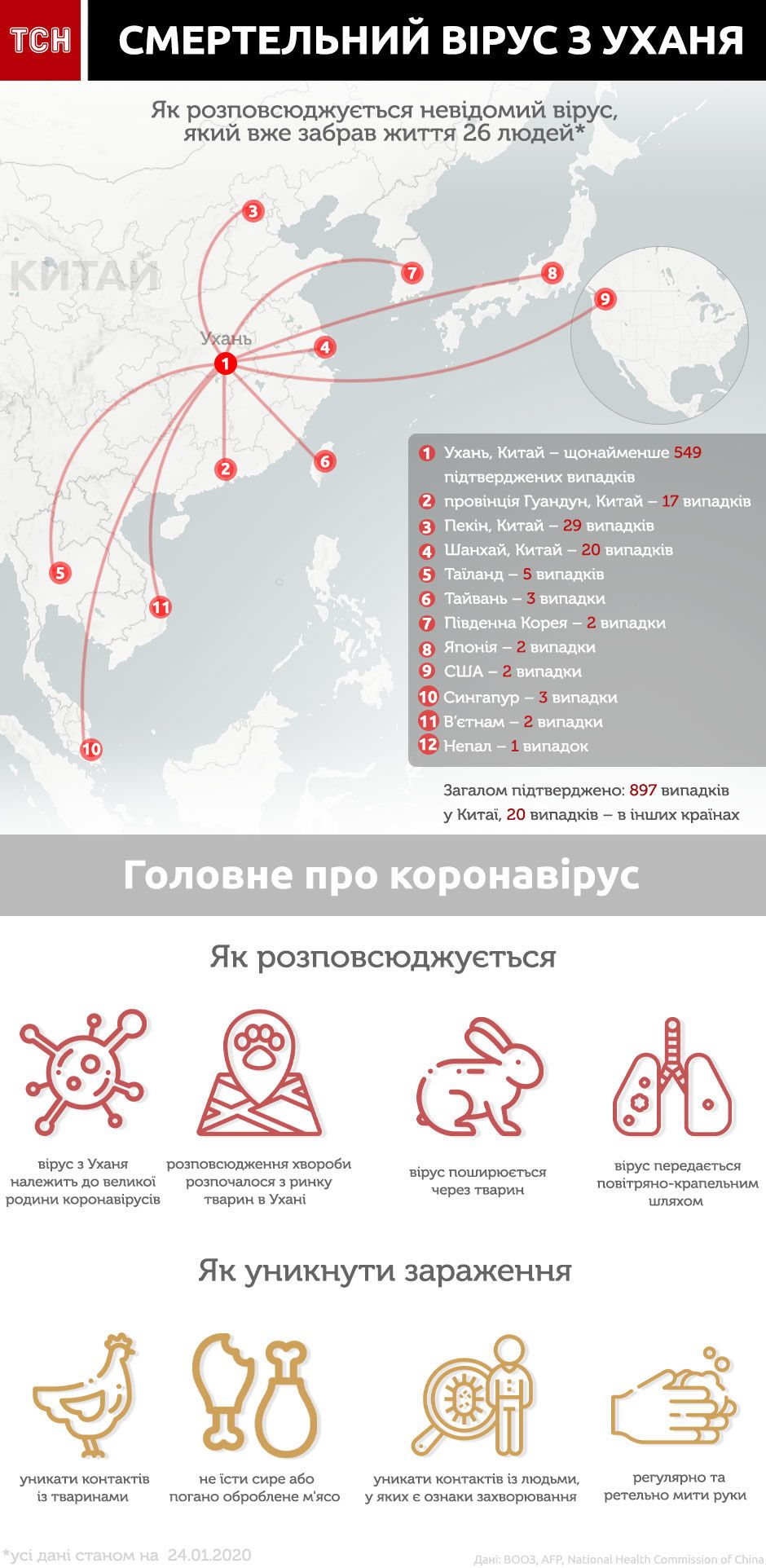 коронавірус з китаю інфографіка біла 24 січня оновлена