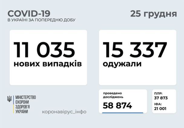 / © Министерство здравоохранения Украины