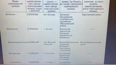 об'єднання громад в Закарпатті_2 / © Telegram/Олексій Гончаренко