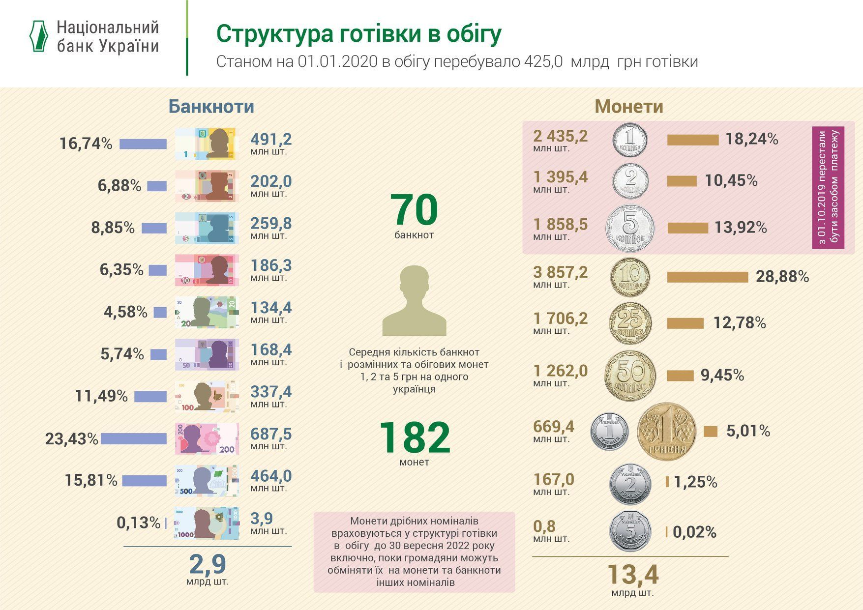 Обіг готівки