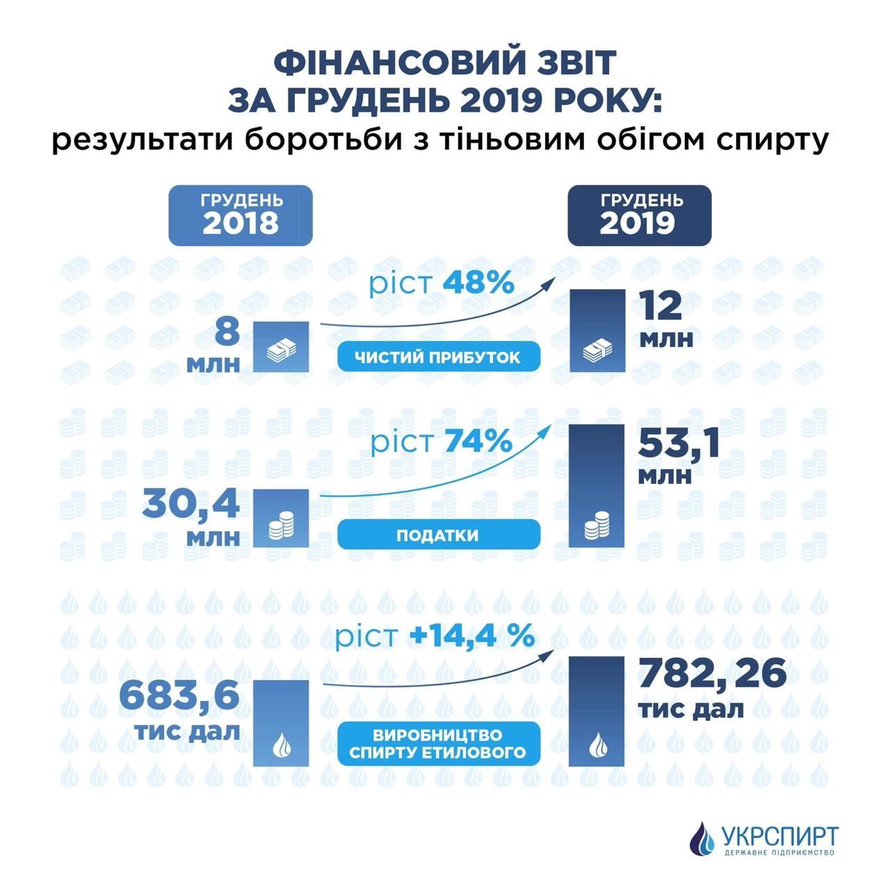 Укрспирт_1