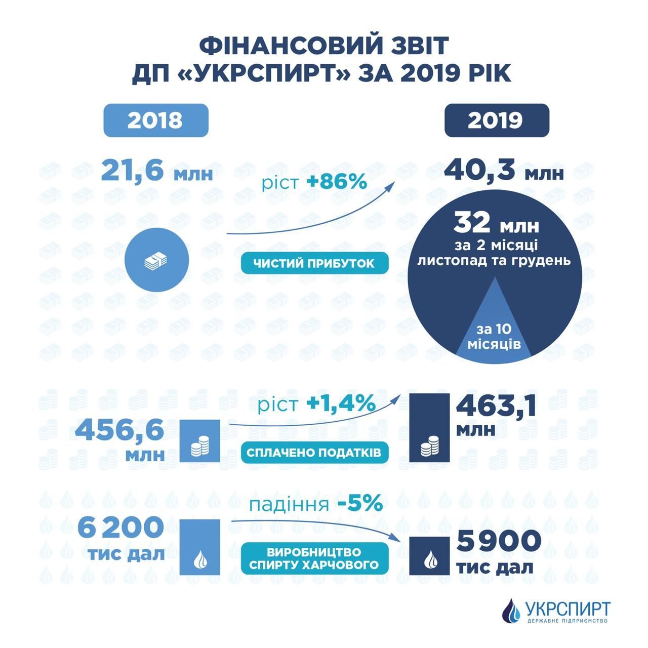 Укрспирт_2